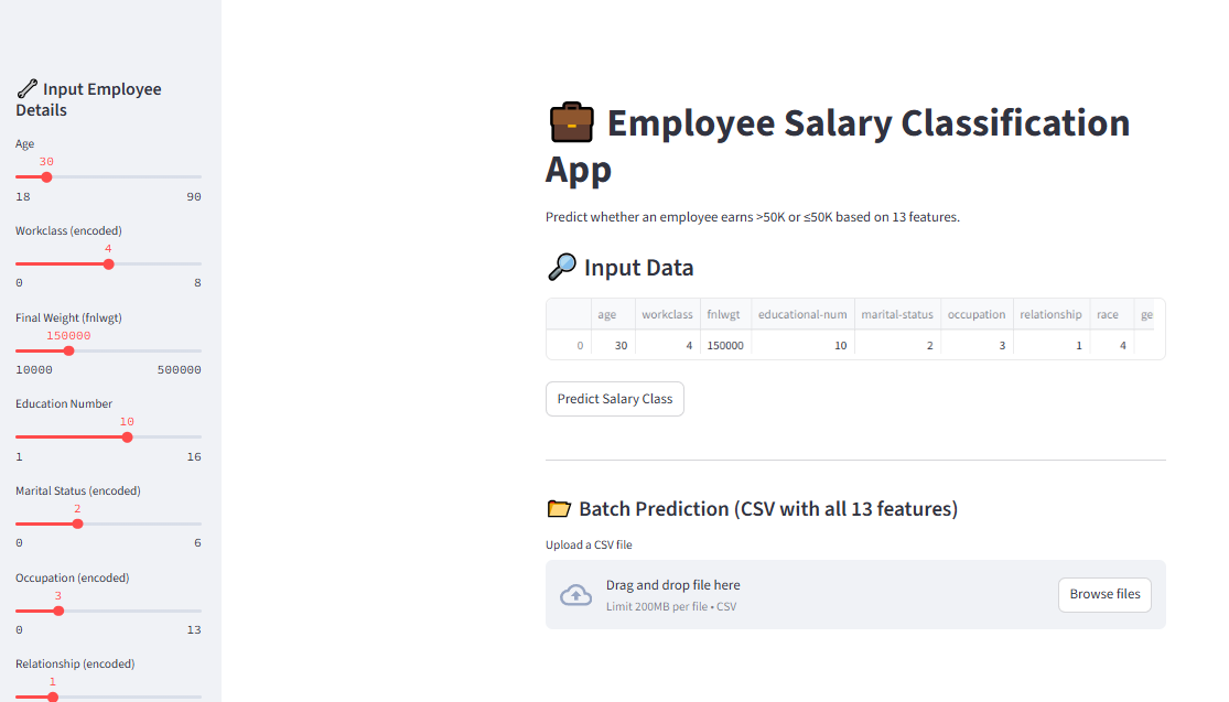 Employee salary prediction App